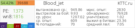 http://signature.kttc.ru/user/Blood_jet_full.png