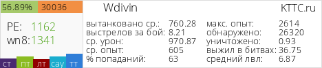 http://signature.kttc.ru/user/Wdivin_full.png